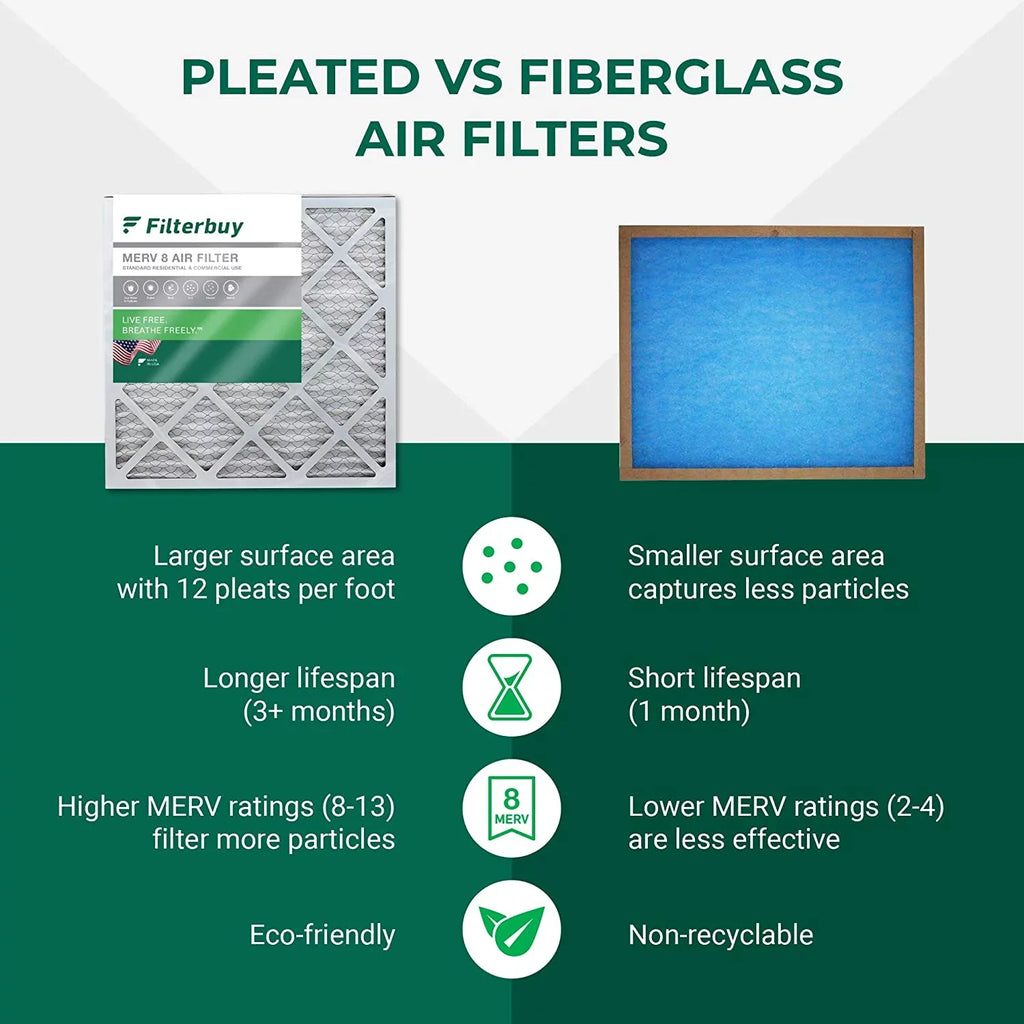 Filterbuy 8x20x4 MERV 8 Pleated HVAC AC Furnace Air Filters (4-Pack)