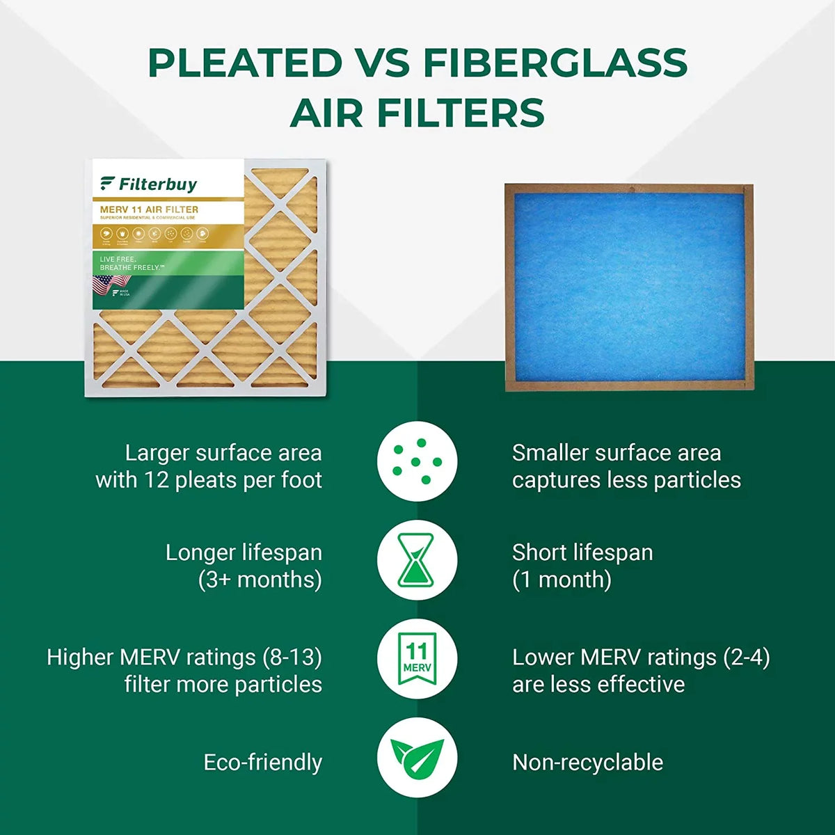 Filterbuy 16x25x3 MERV 11 Pleated HVAC AC Furnace Air Filters for Trion Air Bear 255649-101 (1-Pack)