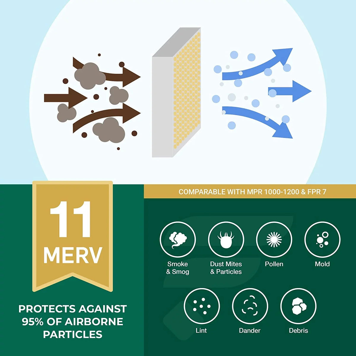 Filterbuy 15x28x1 MERV 11 Pleated HVAC AC Furnace Air Filters (12-Pack)