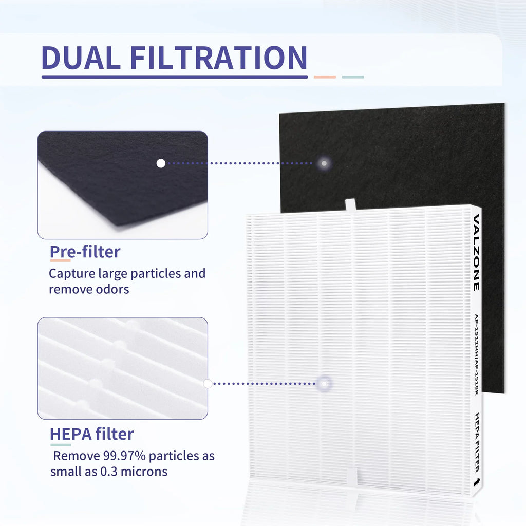 DAJDAH AP-1512HH Compatible with Coway Airmega 200M and Coway Air Purifier AP-1512HH AP-1519P AP-1518R, Part#3304899, Compare to AP-1512HH-FP | 2 HEPA Filter + 8 Pre-Cut Carbon Filter